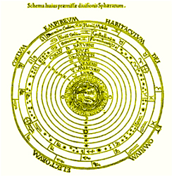 Datei:Ptolemaicsystem-small.png